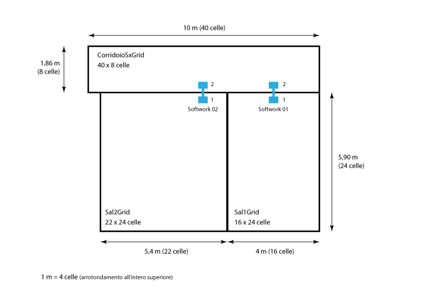 Grid spaces visualization