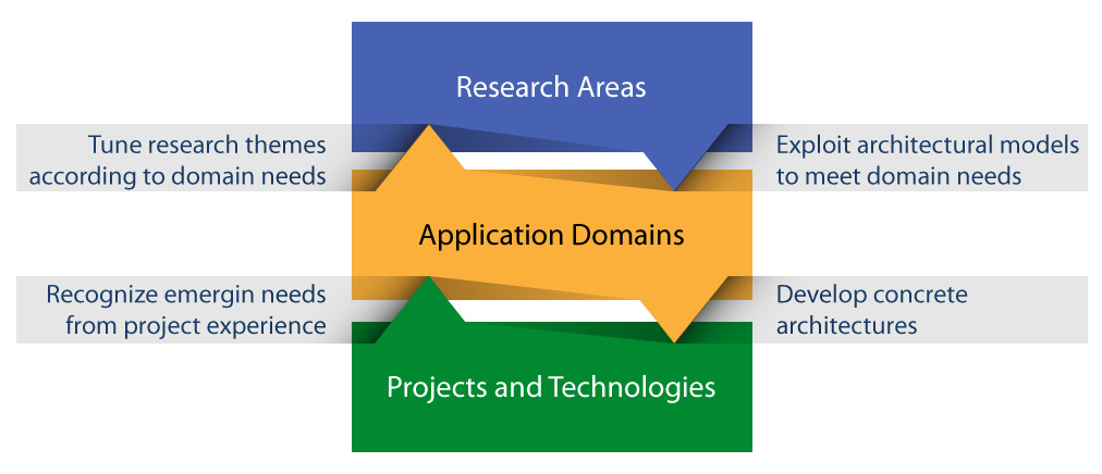 Research Diagram (2x)